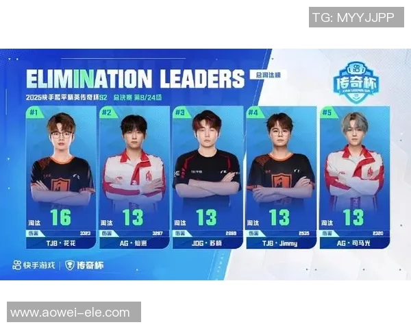 最新和平精英状态排行榜TOP10中LNG表现突出引领潮流