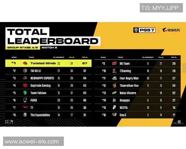电竞实时数据青年赛积分榜IG强势领跑以89分领先其他战队 电竞实时数据青年赛积分榜IG强势领跑以89分领先其他战队
