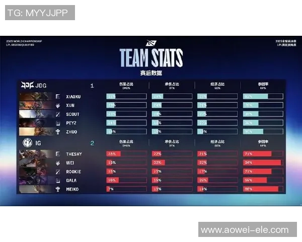 S15LOL赛事中DOTA2热议JDG实力争议引发的讨论与思考 S15LOL赛事中DOTA2热议JDG实力争议引发的讨论与思考