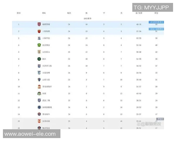洲际赛积分榜更新BLG以65分稳居第一位置引发关注 洲际赛积分榜更新BLG以65分稳居第一位置引发关注